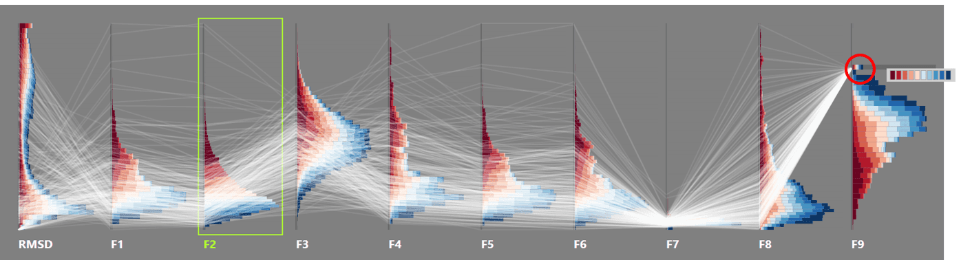 Parallel Histogram Plots