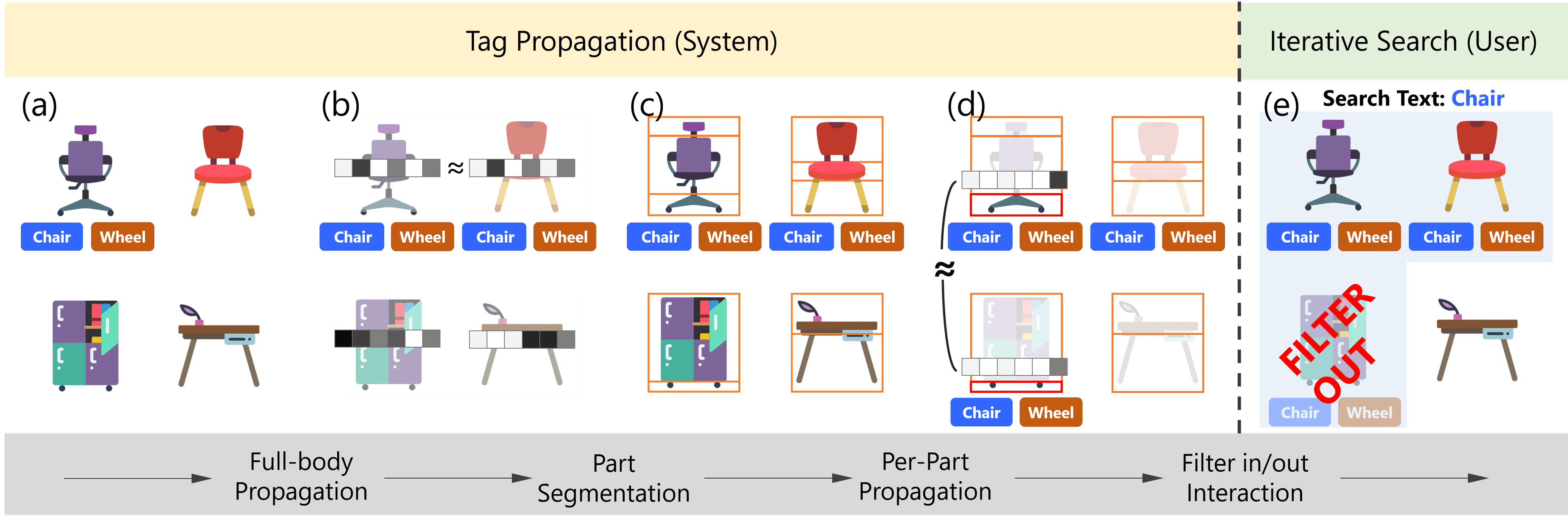 PolySquare