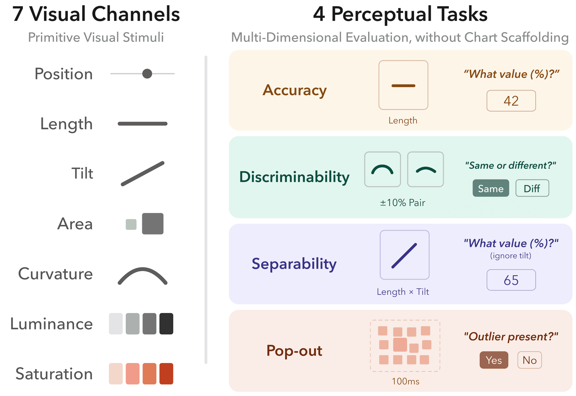 Revisiting Channel Effectiveness