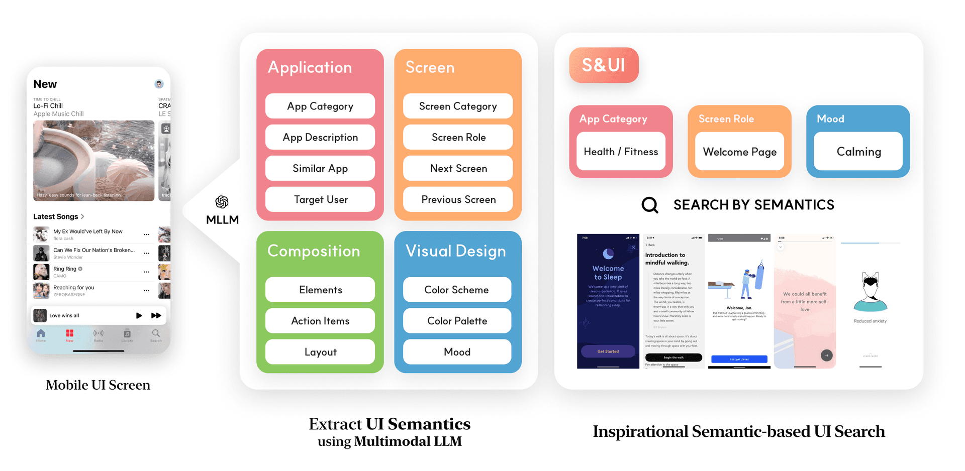 S&UI