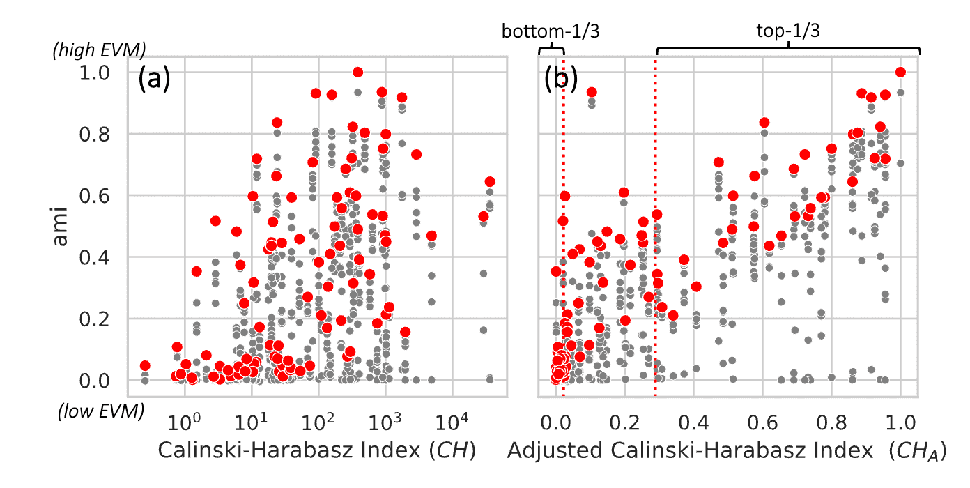 Cluster-Label Matching