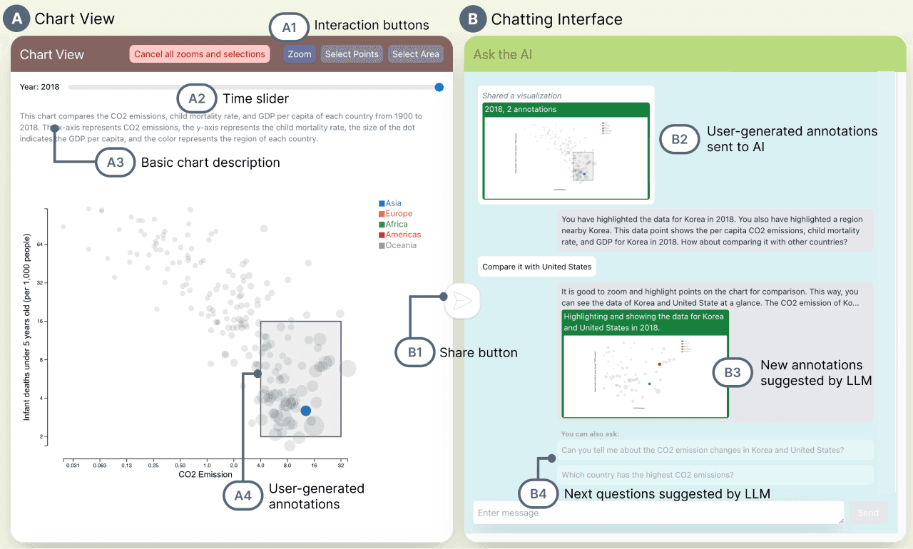 enhancing-data-literacy-on-demand-llms-as-guides-for-novices-in-chart-interpretation